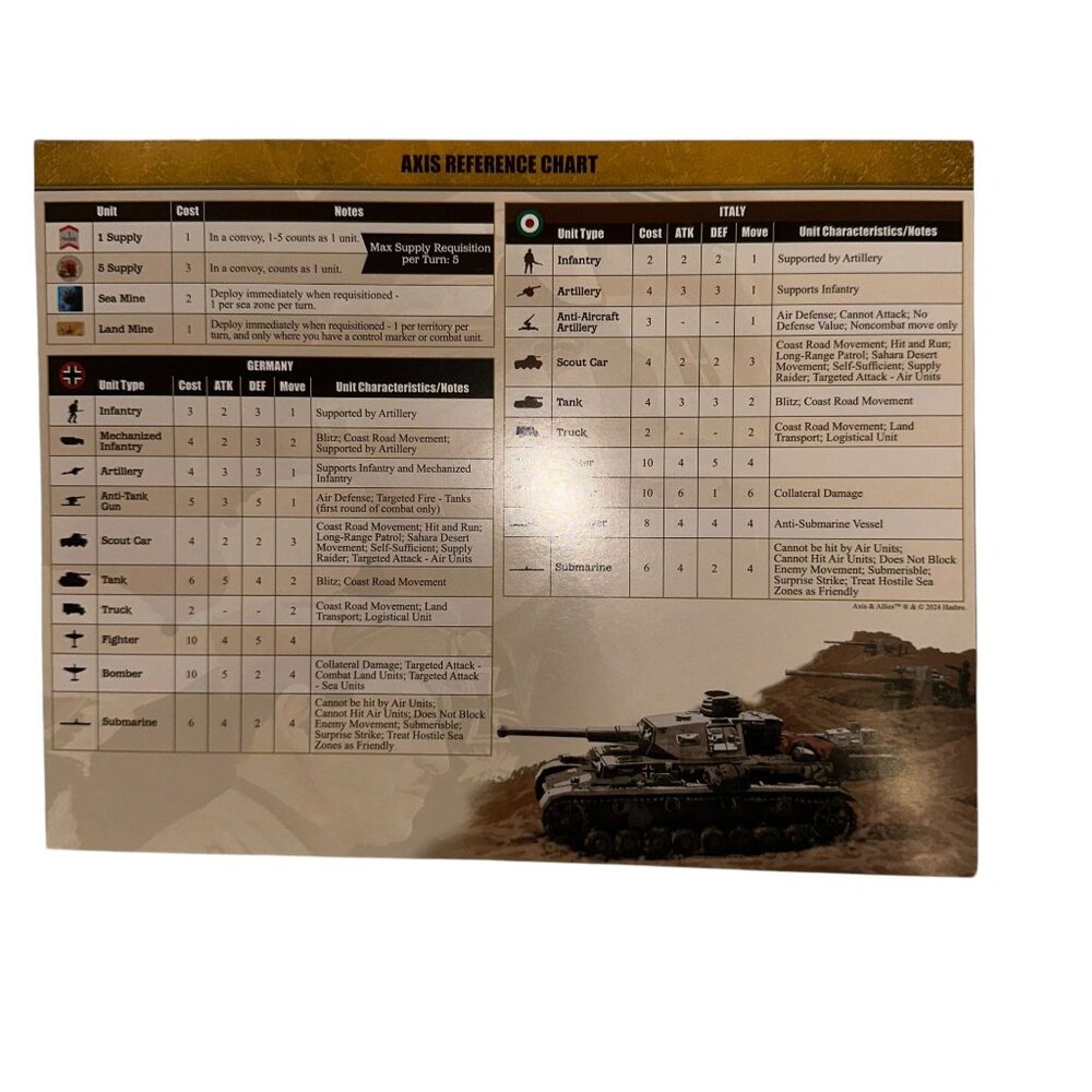 Hasbro Axis and Allies North Africa Board Game Allies Reference Chart Part
